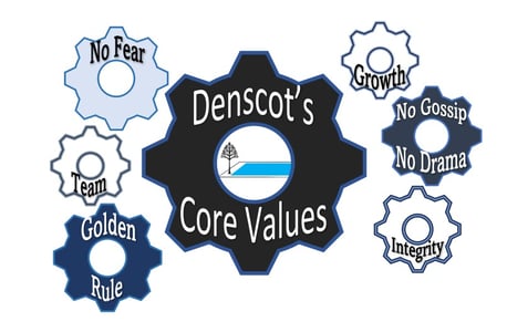 Core Value Gears Image