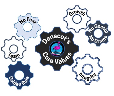 Denscot Core Value Gears Denscot Core Value Gears