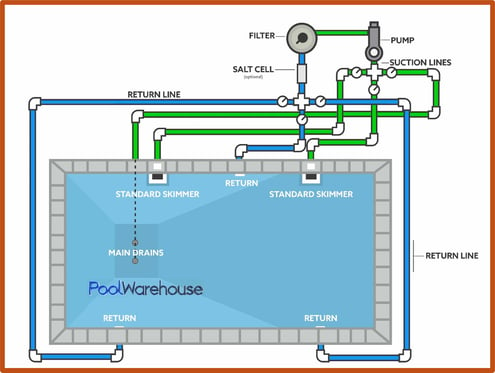 PoolWarehouse System Overview-1